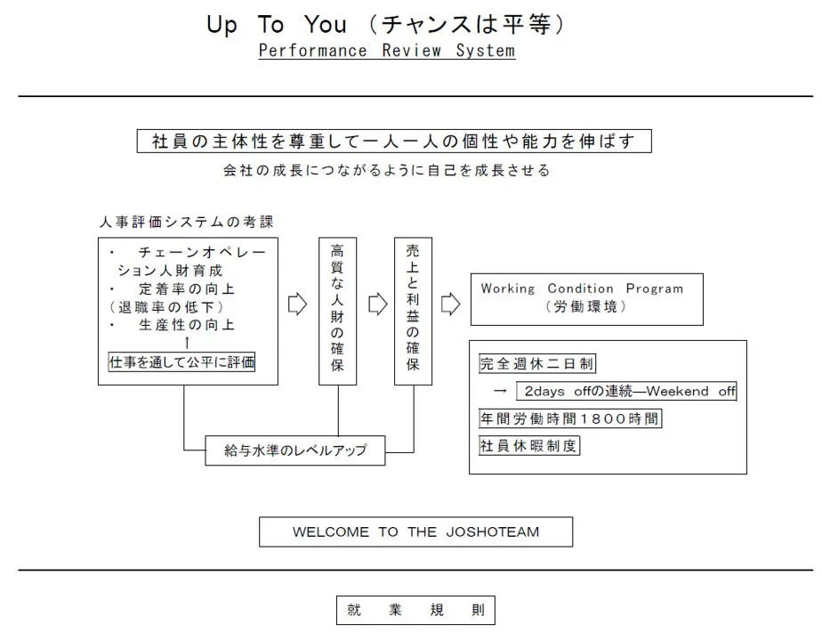ピープル・ビジネス理論　人事評価