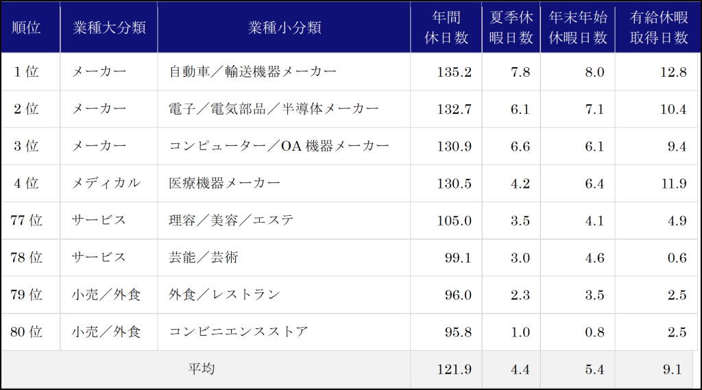 ピープル・ビジネス理論　休日