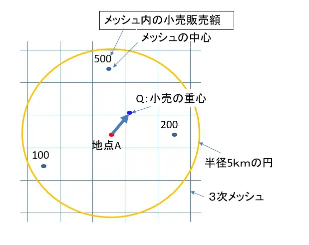 行動ベクトル作成の4Step図　自ら作成して商圏を把握しよう
