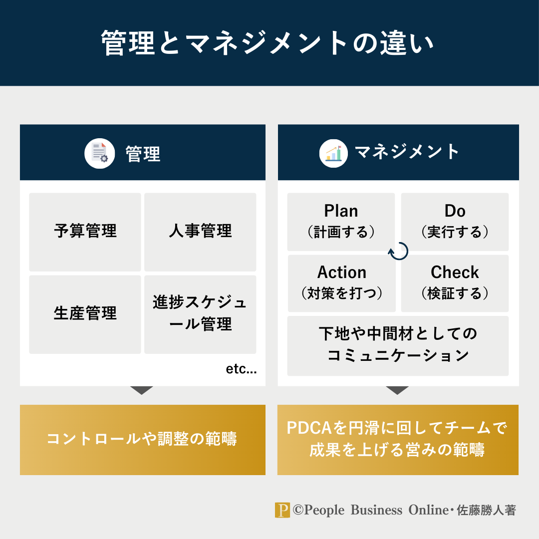 佐藤勝人　実践的リーダーシップ論　仕事をスムーズに進め、人間関係を円滑にするコミュニケーション　管理とマネジメントの違い
