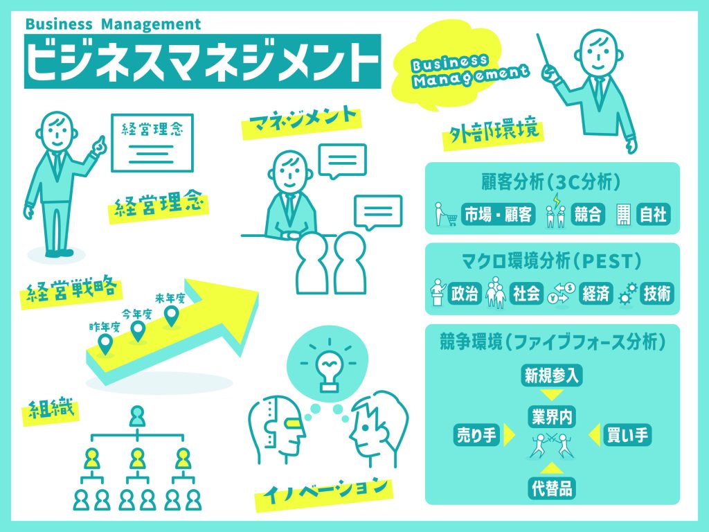 経営Q&A　幹部・経営者育成 マネジメントを学ぶ意義は何ですか？実務とマネジメントを比較すると、実務の方が面白いので、実務が好まれる傾向があります。実務は自らが作り出した成果が見えやすくマネジメントを学ぶ意義が問われた質問