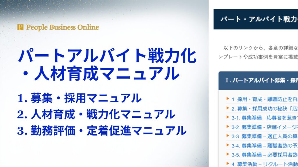 2026年最新パートアルバイト戦力化・人材育成マニュアル。1. 募集・採用マニュアル、2. 人材育成・戦力化マニュアル、3. 勤務評価・定着促進マニュアルで構成され、人手不足解決、即戦力化と定着促進で店長不在でも利益を生む経営パッケージ