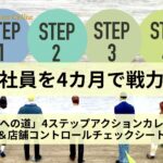 新入社員を4カ月で店長へ育てるアクションカレンダーの4ステップを象徴する画像。早期離職を防ぎ即戦力化を実現する育成ロードマップを表現。現場の教育基準を確立し、人財を資産に変える「自走する店舗」構築の重要性を訴求する代替テキスト。
