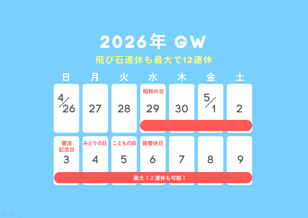 2026年ゴールデンウィークの最大12連休カレンダー。店舗経営における営業案内やスタッフのシフト調整、販促計画の策定に不可欠なカレンダー情報。