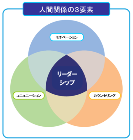 ピープル・ビジネス理論　人間関係