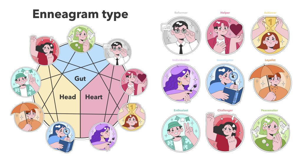 エニアグラムの図　人間の性格　9つのタイプ　感情、思考、感覚の3つのタイプを外向き、内向き、両方の3つタイプに分類