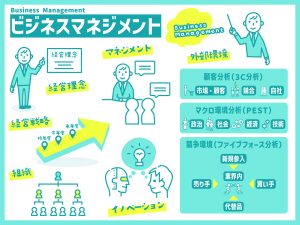 経営Q&A　幹部・経営者育成 マネジメントを学ぶ意義は何ですか？実務とマネジメントを比較すると、実務の方が面白いので、実務が好まれる傾向があります。実務は自らが作り出した成果が見えやすくマネジメントを学ぶ意義が問われた質問